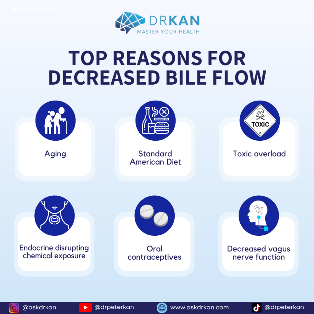 Top Reasons for Decreased Bile Flow