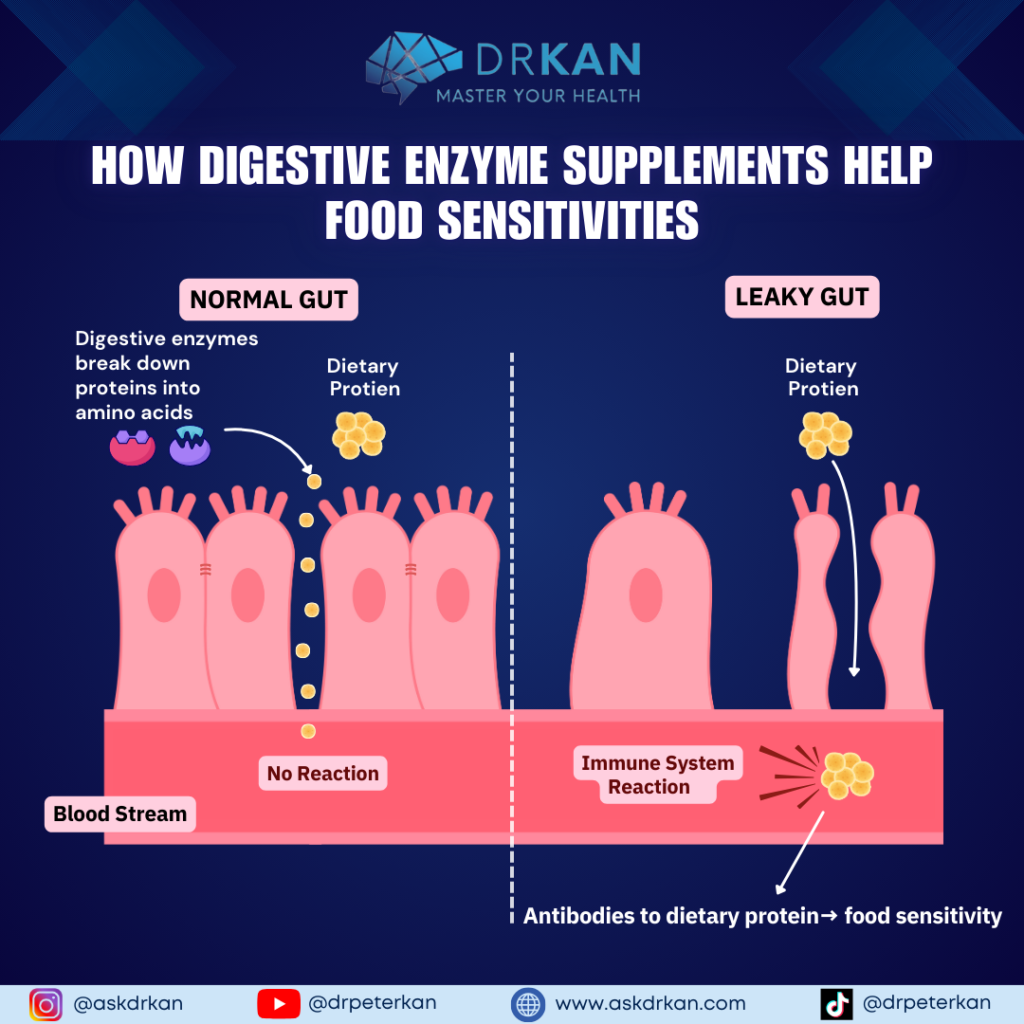 How Digestive Enzyme Supplements Help Food Sensitivities
