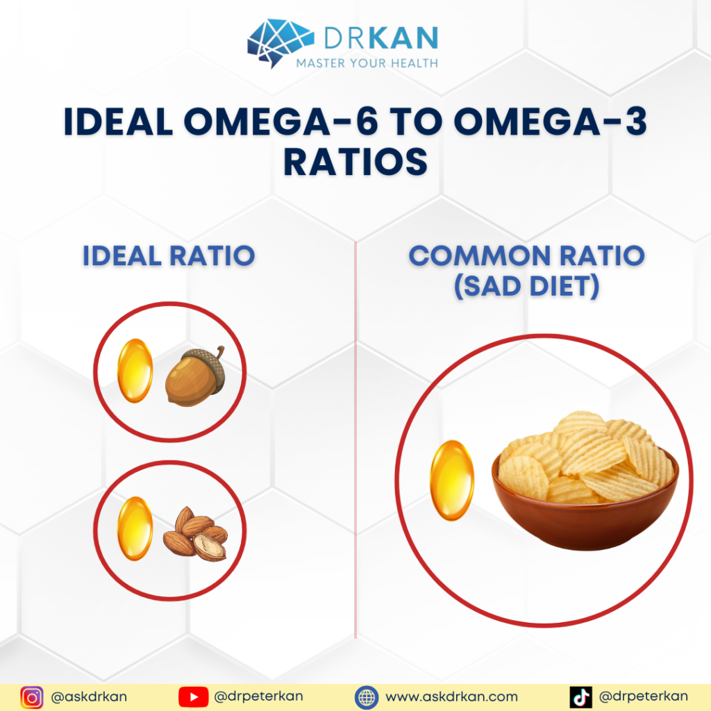 Omega 6 to Omega 3 Ratios