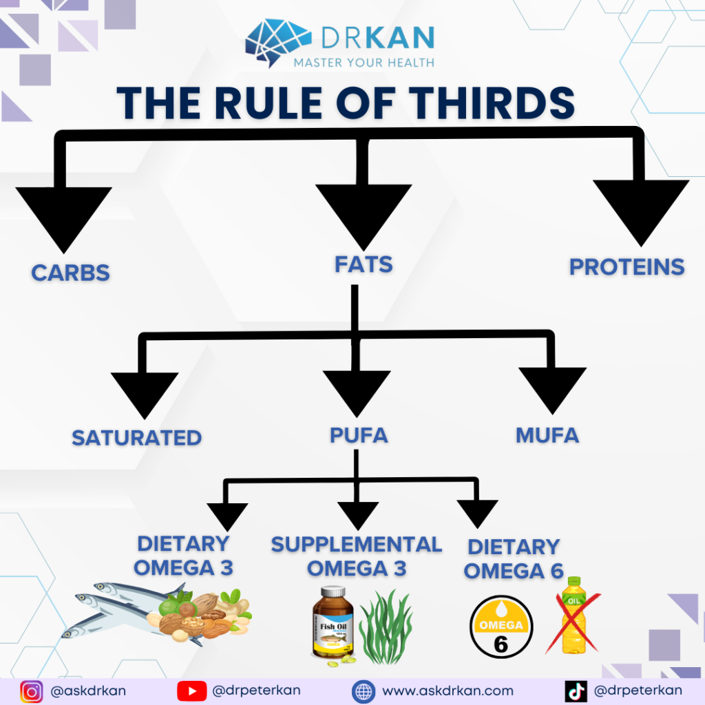 The Rule of Thirds