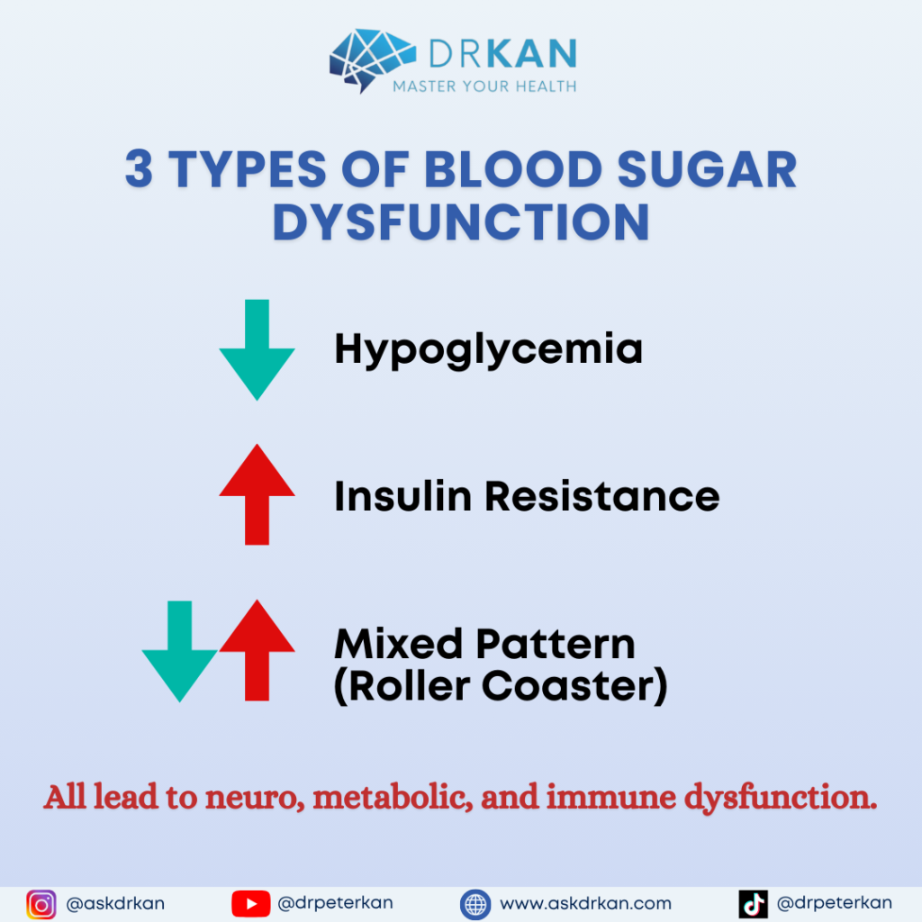 3 Types of Blood Sugar Dysfunction