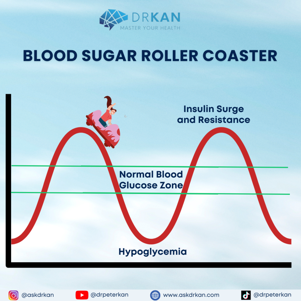 Blood Sugar Roller Coaster